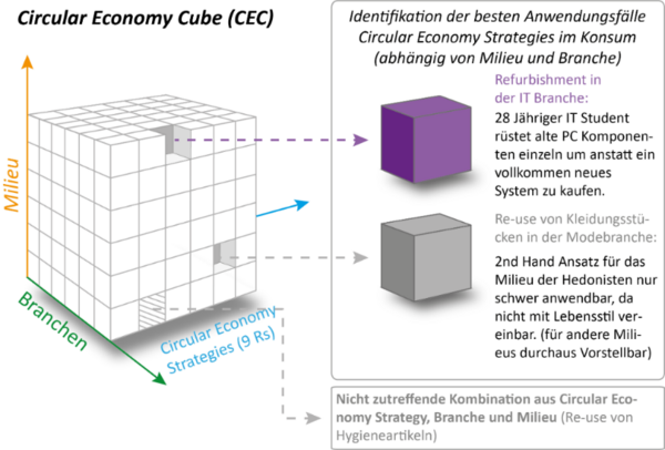 Copyright tbw research