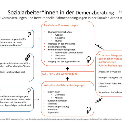 Copyright: Corinna Schwinn, Franziska Seher